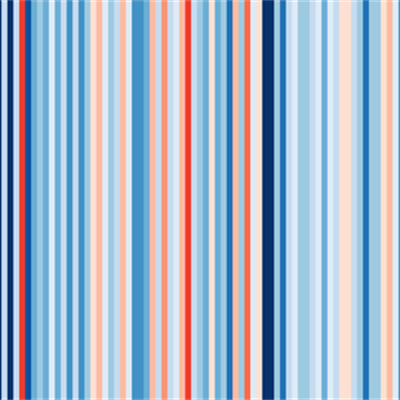 Warming Stripes for England from 1884-2018. 